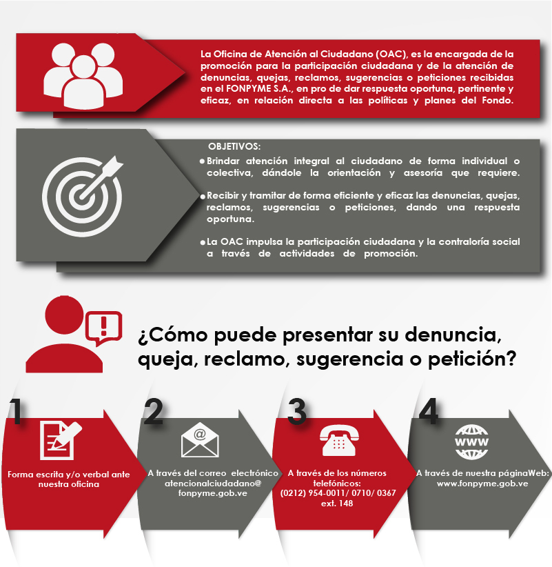 Infografia de atención al ciudadano