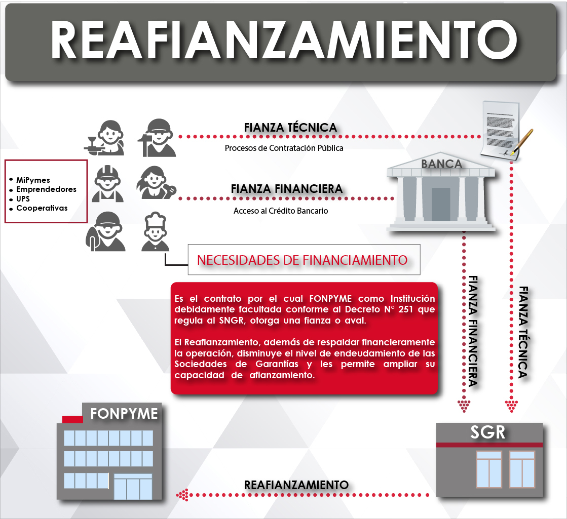 reafianzamiento