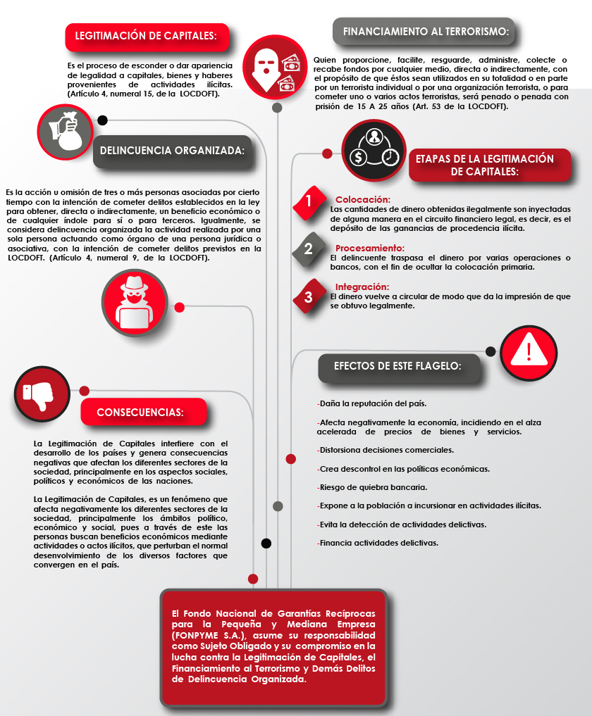 Cirlce Infographics-2