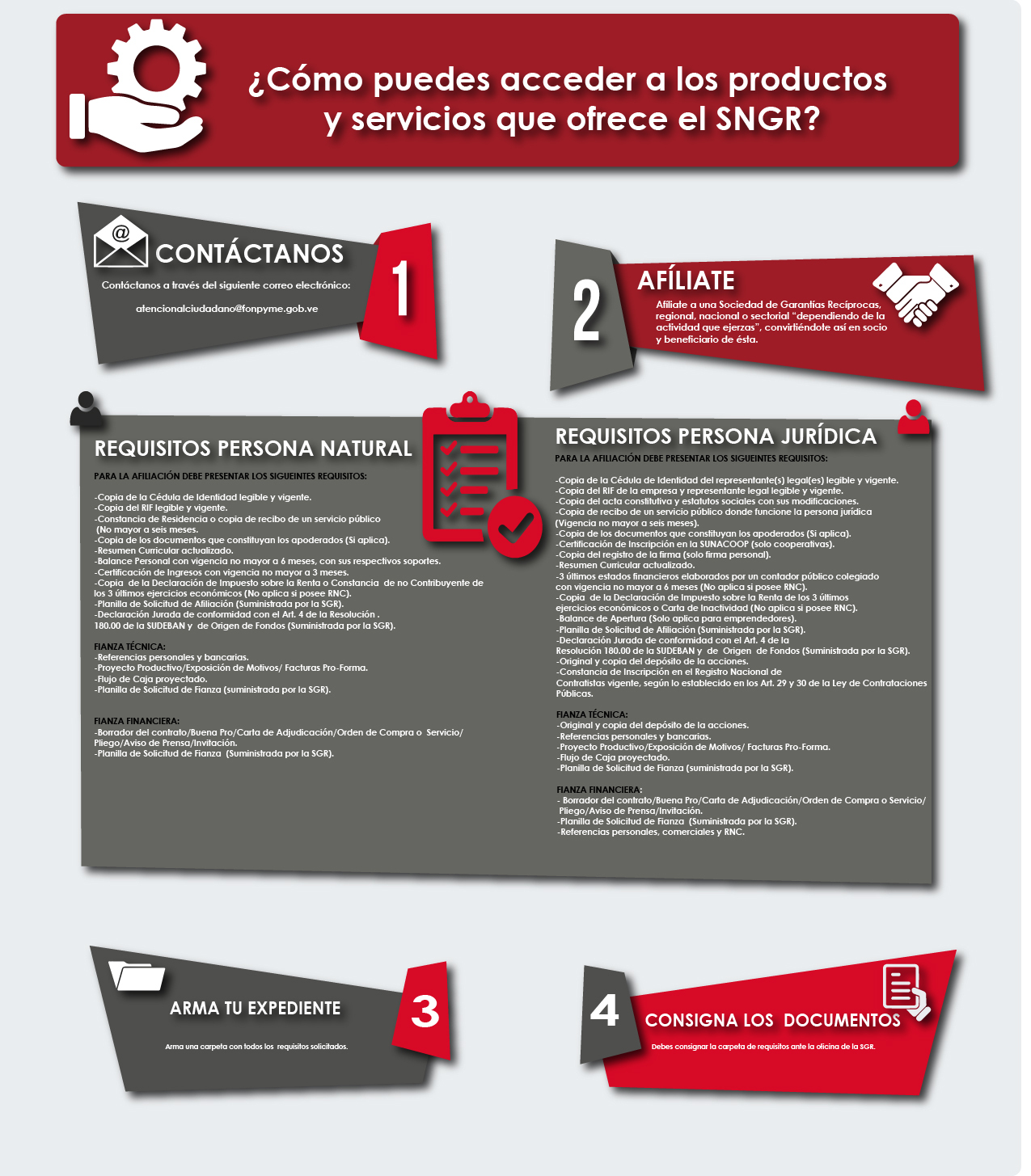 pasos-servicios-sngr-01-2